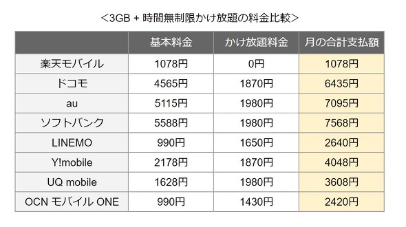 Rakuten Link
