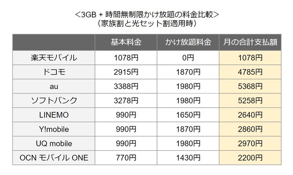 Rakuten Link