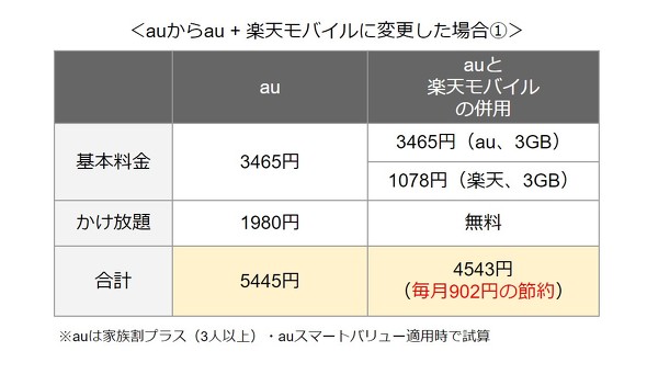 Rakuten Link