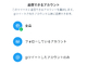 TwitterAvC萧@\𐳎[X@D]ɂ